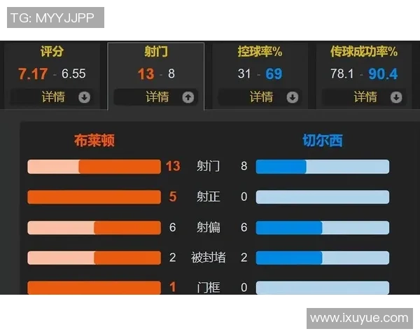 英超焦点战切尔西迎战布莱顿精彩直播全程回顾与分析